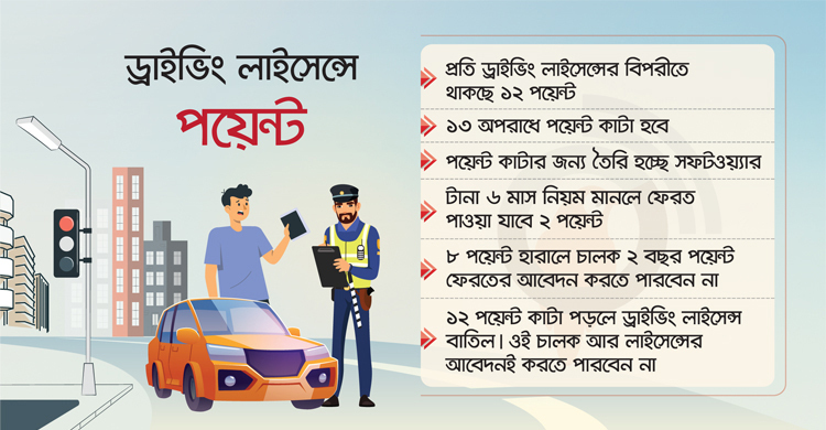 ১২ পয়েন্ট কাটা পড়লেই ড্রাইভিং লাইসেন্স বাতিল