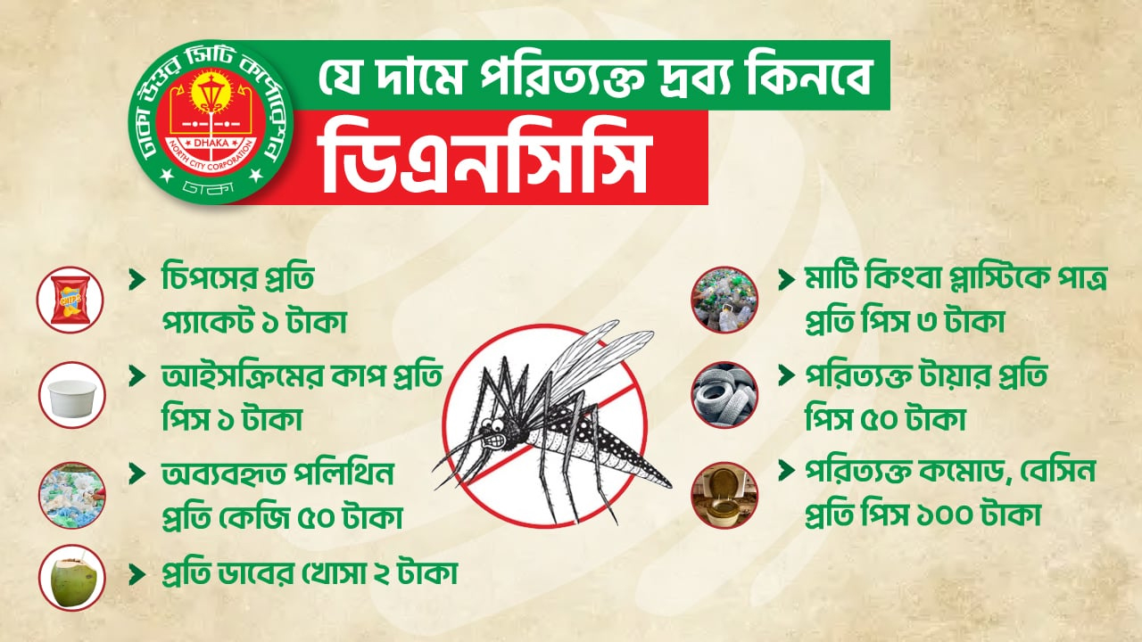 ফের ডেঙ্গু আতঙ্ক!