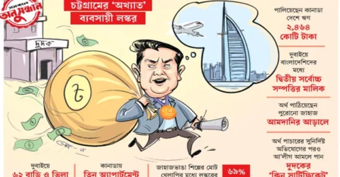 ঋণের টাকায় ‘দুবাই সাম্রাজ্য’