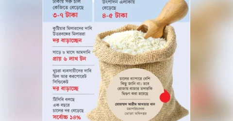 চালের ভরপুর জোগান, তবু লাফিয়ে বাড়ছে দাম