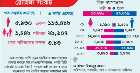 নতুনদের ঘর করে দিতে জাতিসংঘের চিঠি