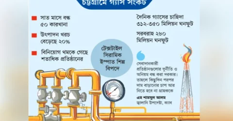শিল্পে উৎপাদন ব্যাহত