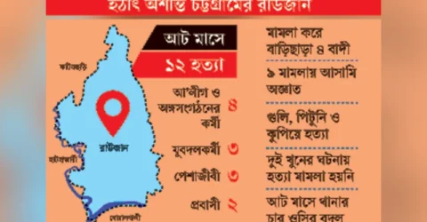 একের পর এক খুন, আসামিরা অজ্ঞাত