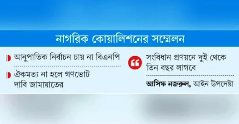 রাজনৈতিক দলগুলো নিজেদের সুবিধা মতো সংস্কার চায়