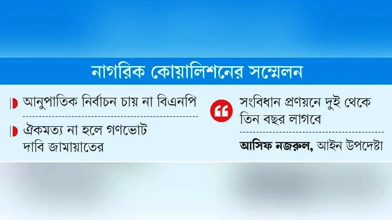 রাজনৈতিক দলগুলো নিজেদের সুবিধা মতো সংস্কার চায়