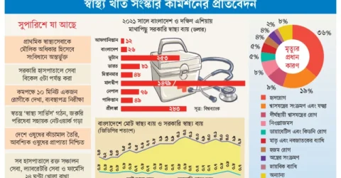 সেবার বিকেন্দ্রীকরণ, ব্যবস্থাপত্র নিরীক্ষা ও জবাবদিহি নিশ্চিতকরণের সুপারিশ