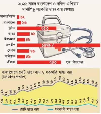 রোগীকে কমপক্ষে ১০ মিনিট দেখবেন চিকিৎসক