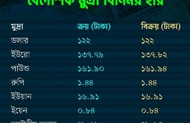 আজকের বিনিময় হার